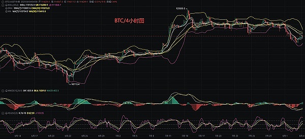 比特币多头狂欢：800点盈利背后的交易智慧
