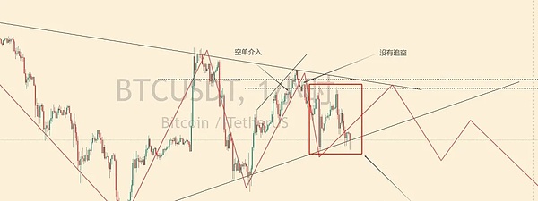 SOL暴涨的背后：一场华尔街精心策划的金融大戏
