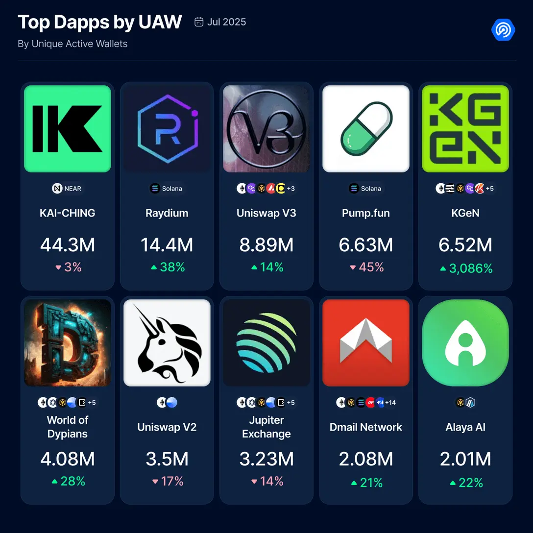Web3安全警报：这些常见攻击手法正在威胁你的项目