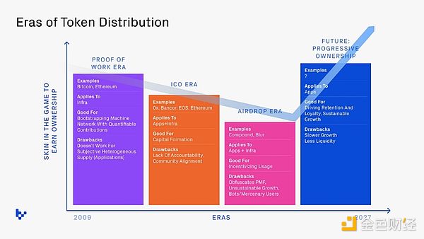 解密全链稳定币USDV：当传统金融遇上区块链革命