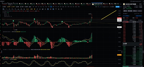 加密货币交易的艺术：解密Ichimoku云的实战应用