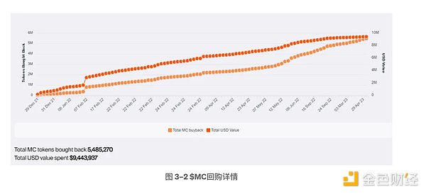 数字货币市场迎来关键转折点：双底形态确认，抄底时机浮现
