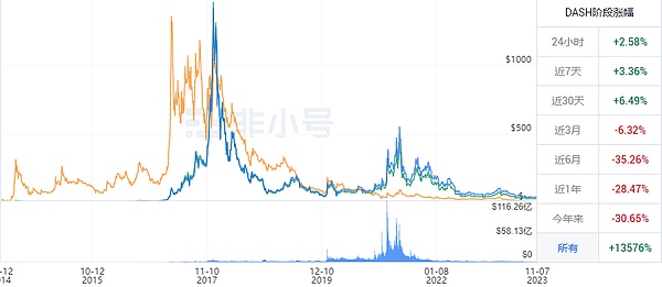 链上应用的革命性潜力：为什么这不仅仅是技术升级