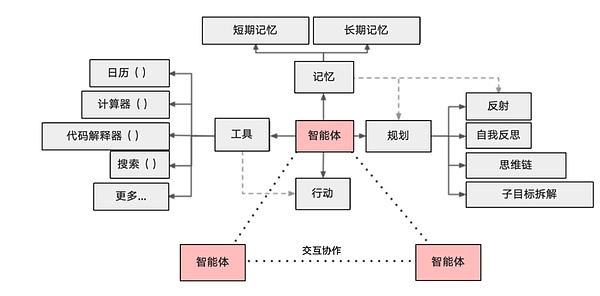 凛冬将至：资本盛宴散场后，创业者该如何破局？