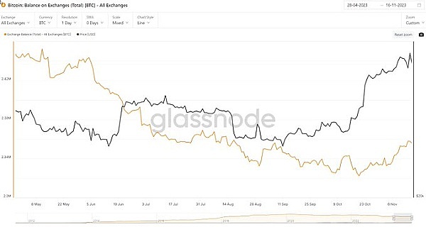 9月1日数字货币早盘观察：BTC、ETH、SOL、LTC操作指南