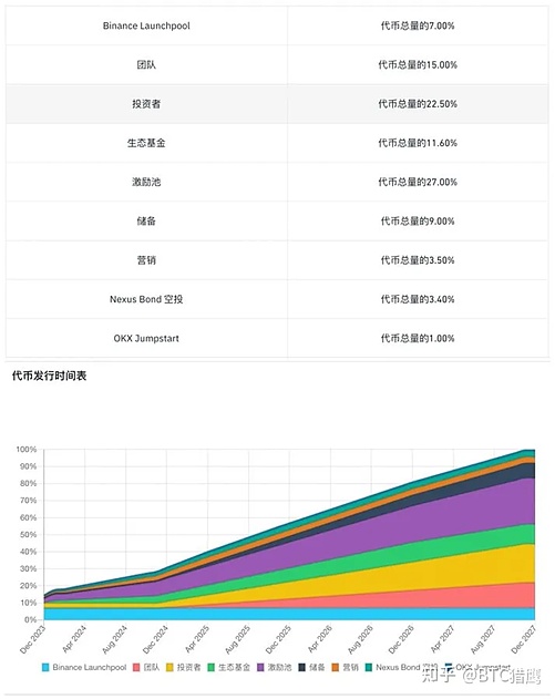 加密市场今日上演狼来了，投资者被假消息戏耍