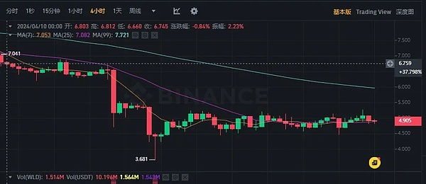 零成本薅羊毛！SUPRA空投420枚代币终极攻略