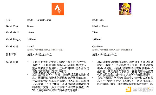 从零开始：我在梦幻农场的真实体验分享