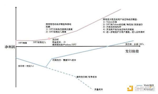 从自律到盈利：我的双币种短线交易实战手记